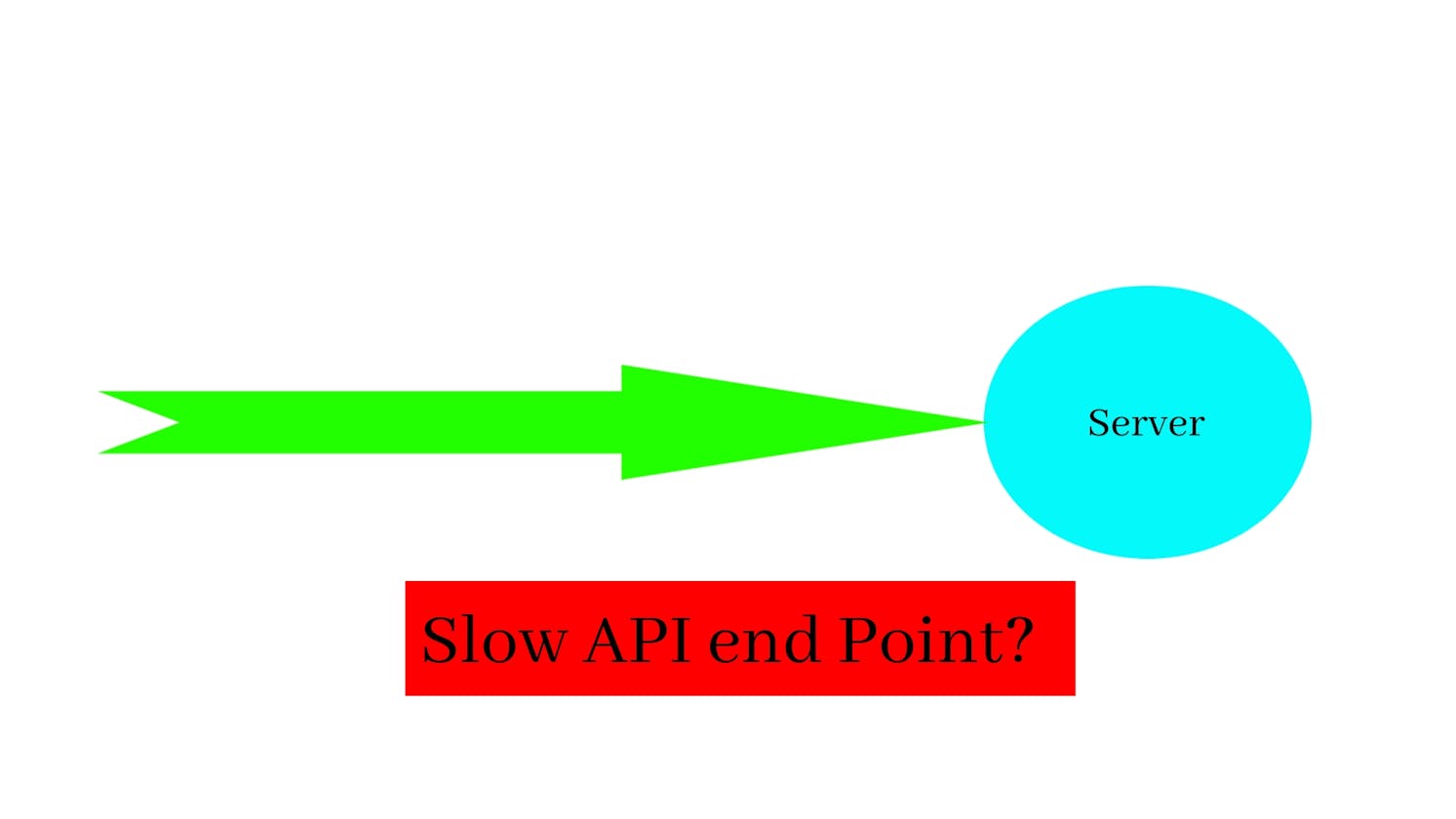 Hacks to Transform Your Lagging API into a Speedster!