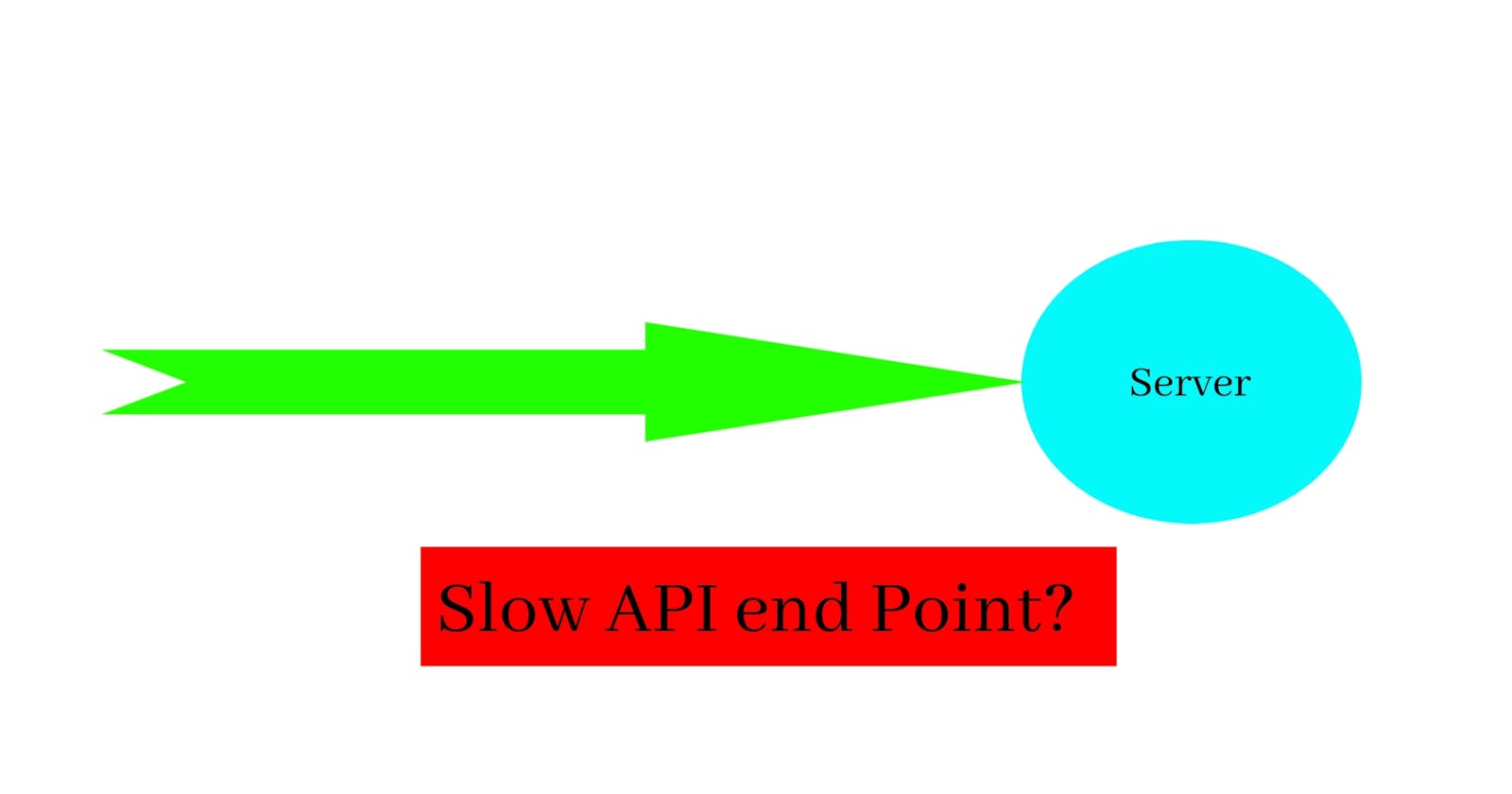 Hacks to Transform Your Lagging API into a Speedster!