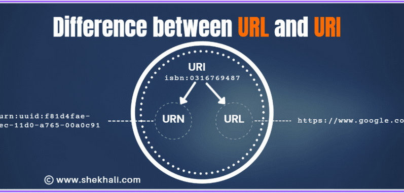 URL Vs URI Vs URN