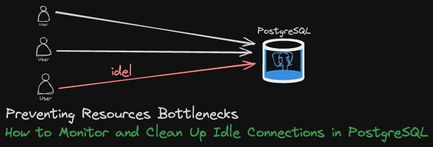 Keep Your PostgreSQL Running Like a Dream: The Guide to Effective Idle Connection Cleanup
