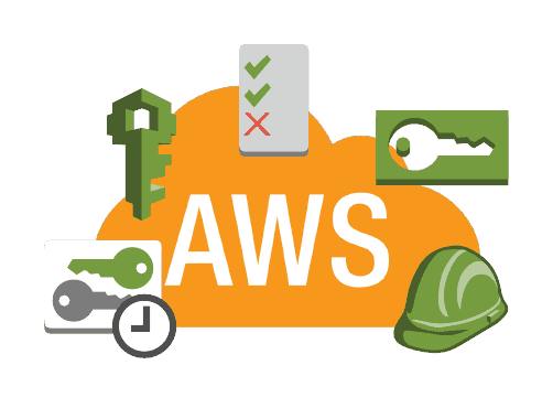 AWS IAM Roles, EC2 Instances to Lambda Functions with Shared Responsibility Model.