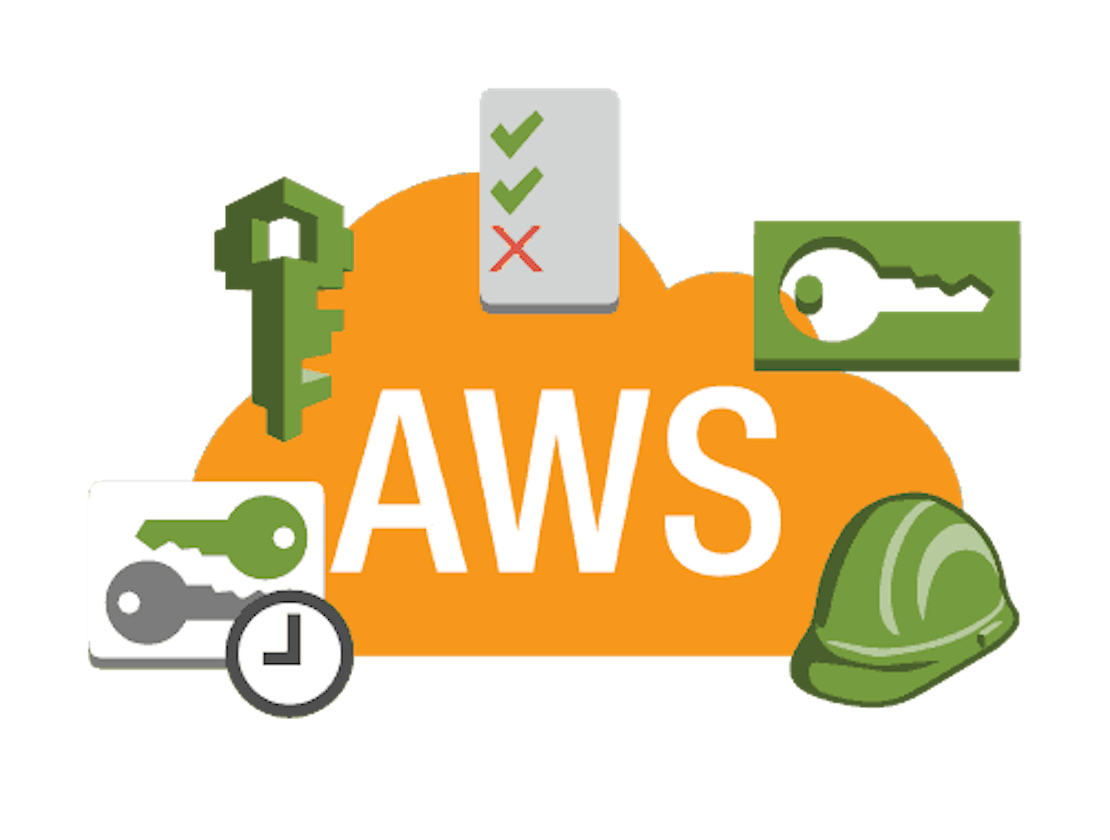 AWS IAM Roles, EC2 Instances to Lambda Functions with Shared Responsibility Model.