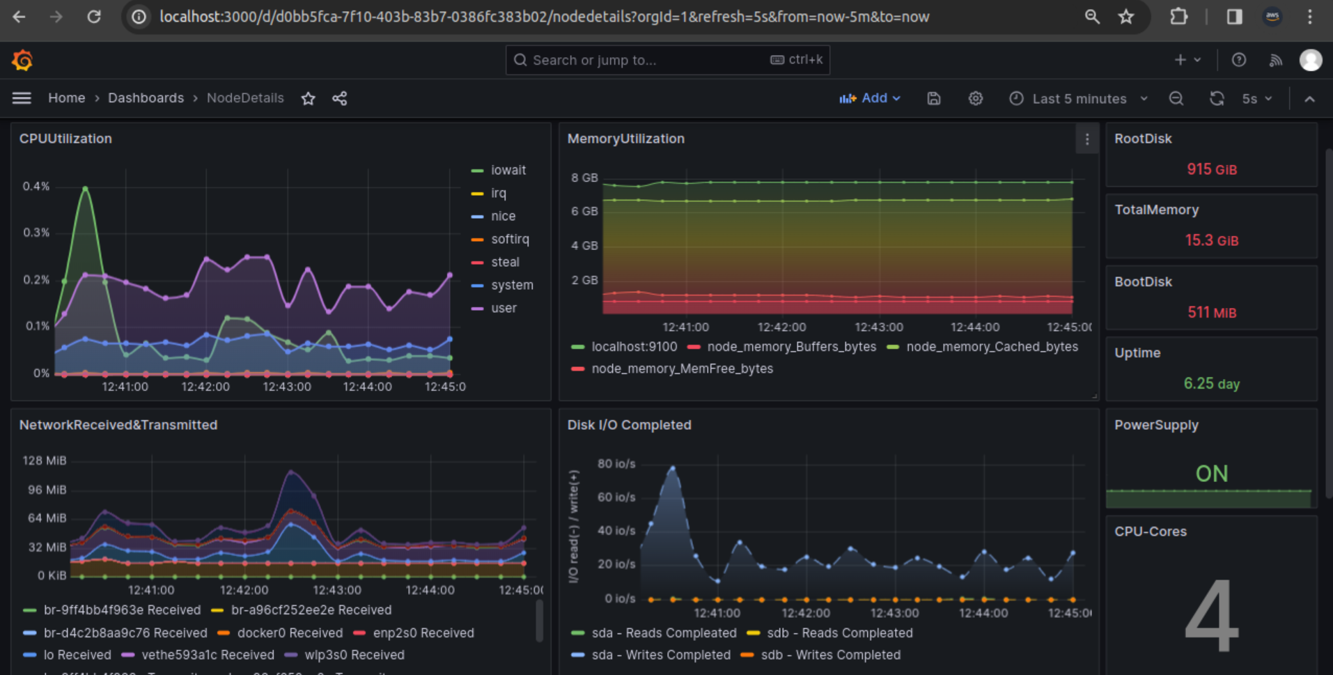 Project - Kubernetes Cluster Monitoring with Grafana and Prometheus