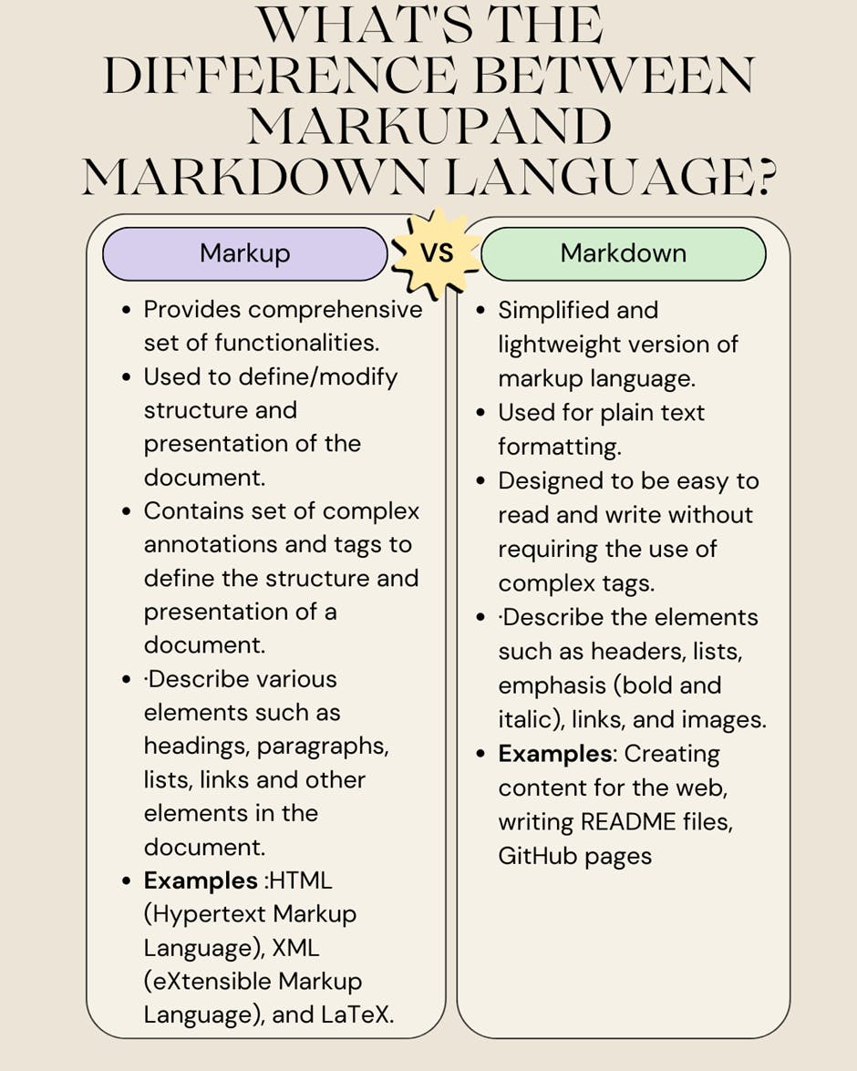 Textual Styling Wars: Markdown vs Standard Markup
