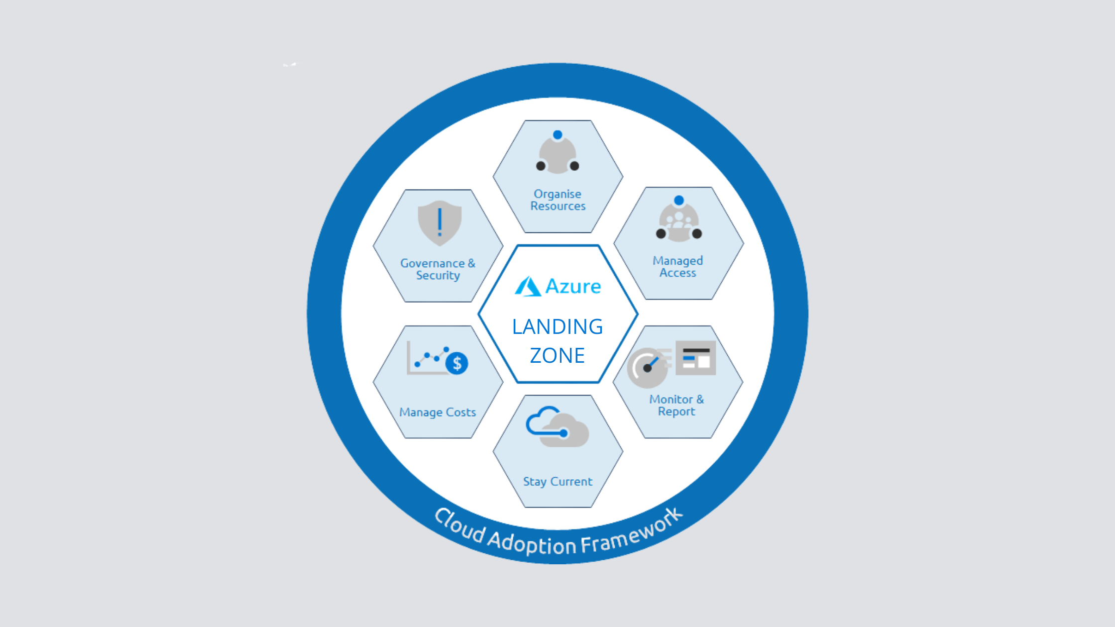 Implementing Azure Landing Zones: A Step-by-Step Guide