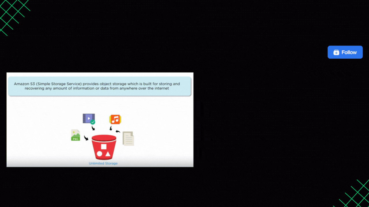 Day 7: Mastering Amazon S3 and Object Storage π¦π