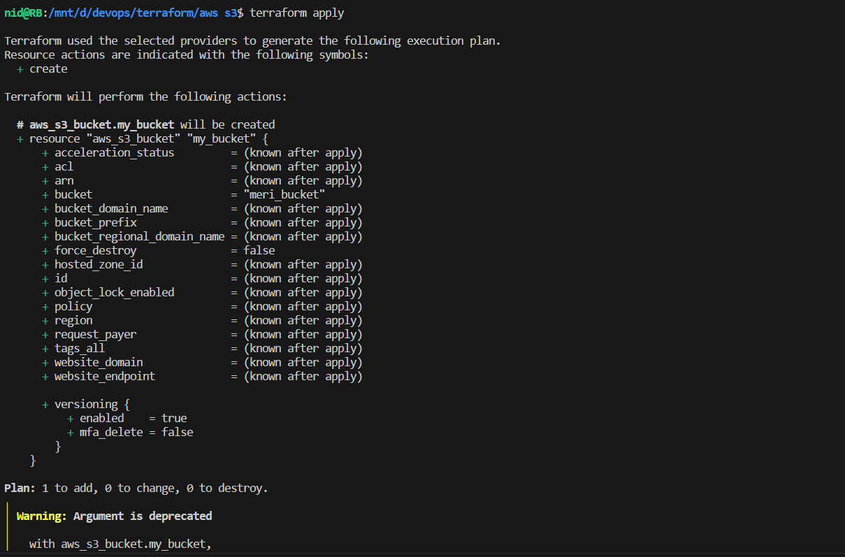 Crafting AWS S3 Buckets With Terraform: A Hands-on Guide