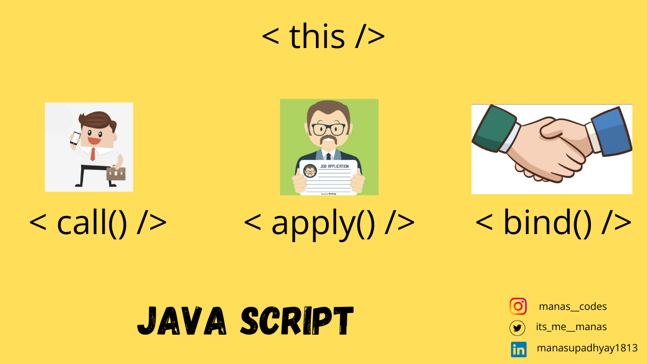 JavaScript 'this' keyword | call(), apply(), bind()