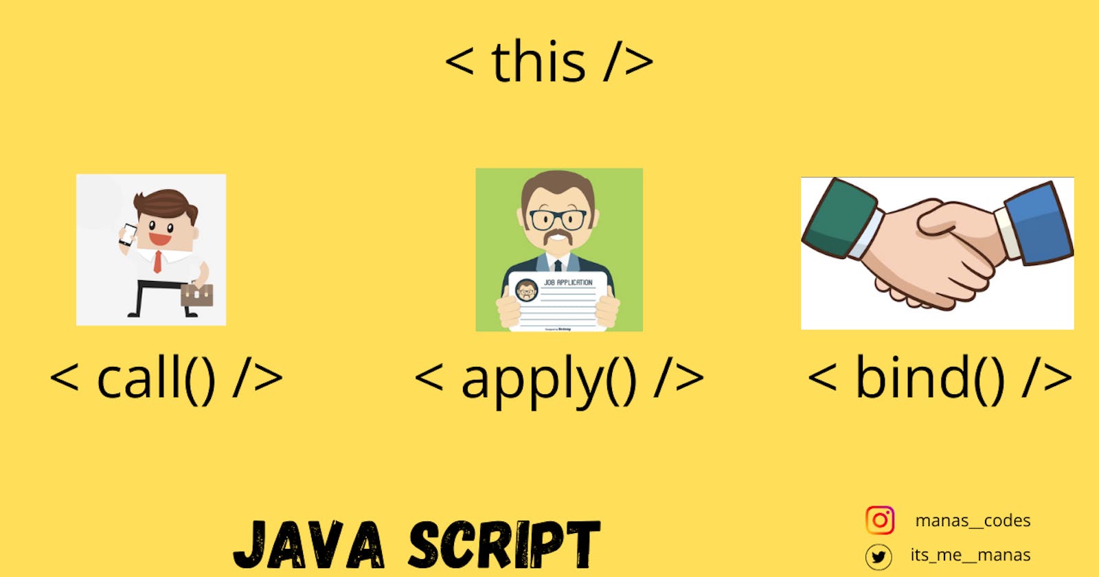 JavaScript 'this' keyword | call(), apply(), bind()