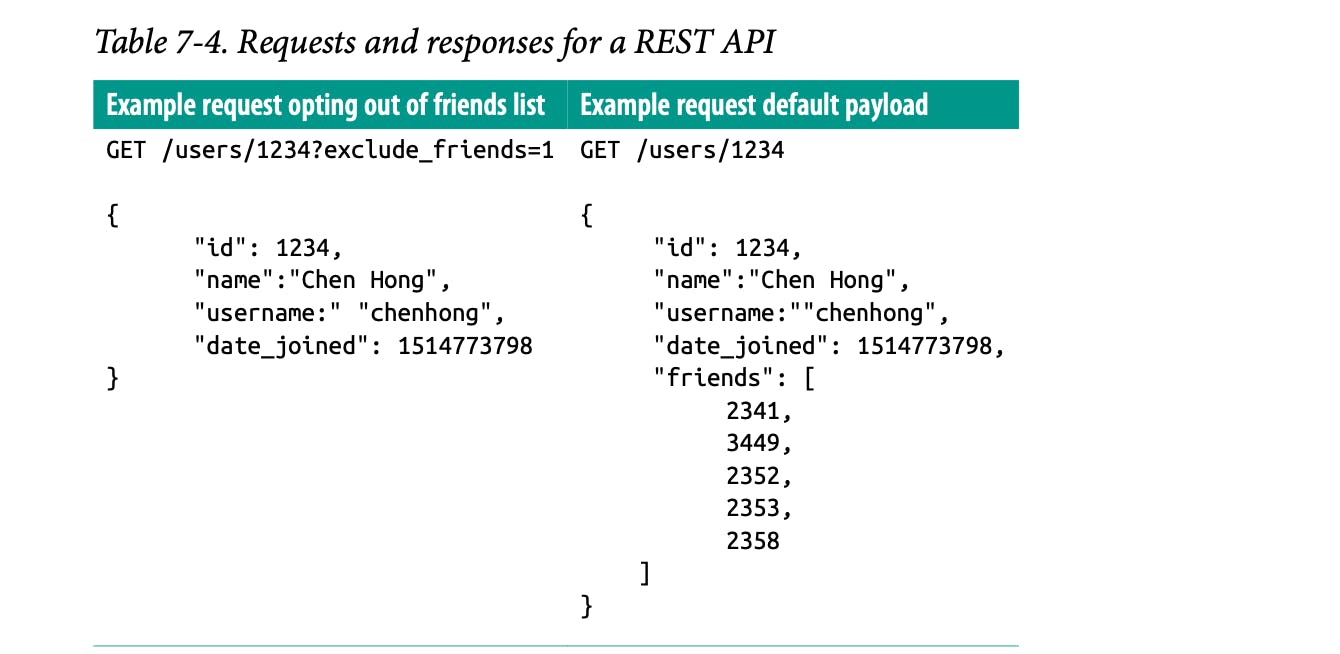 Add a new parameters for an API