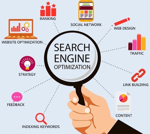 What is SEO? How it Works