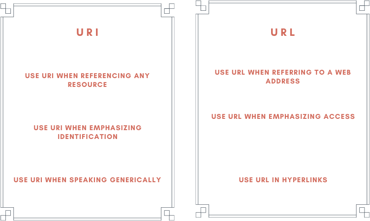 When to use URI and URL