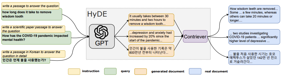 Instead of using retrieval to enhance ChatGPT, why not use ChatGPT to improve the retrieval?