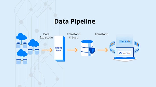 Data Pipelines Overview