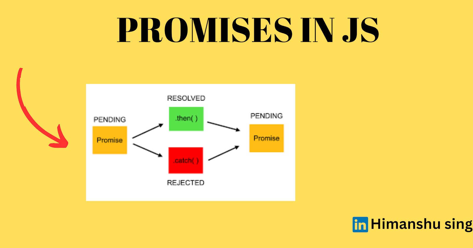 Simplified Promises in Javascript
