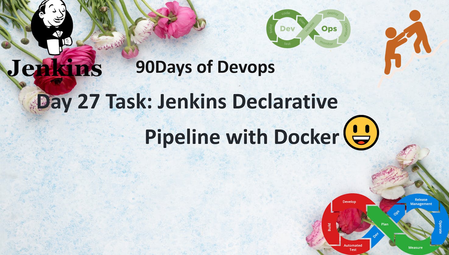 Day 27 Task: Jenkins Declarative Pipeline with Docker