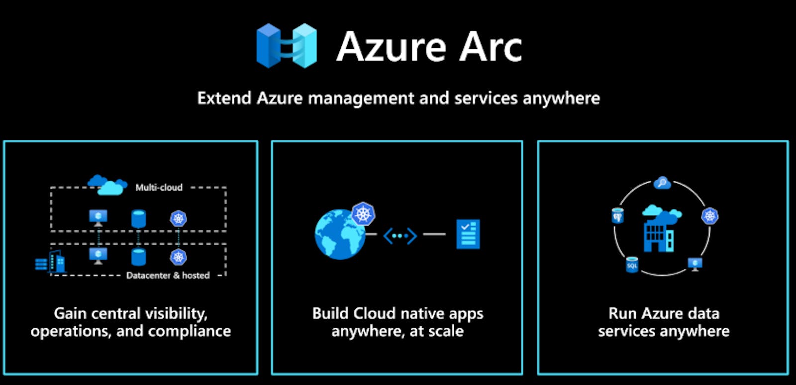 Unleashing the Power of Hybrid Cloud Management with Azure Arc