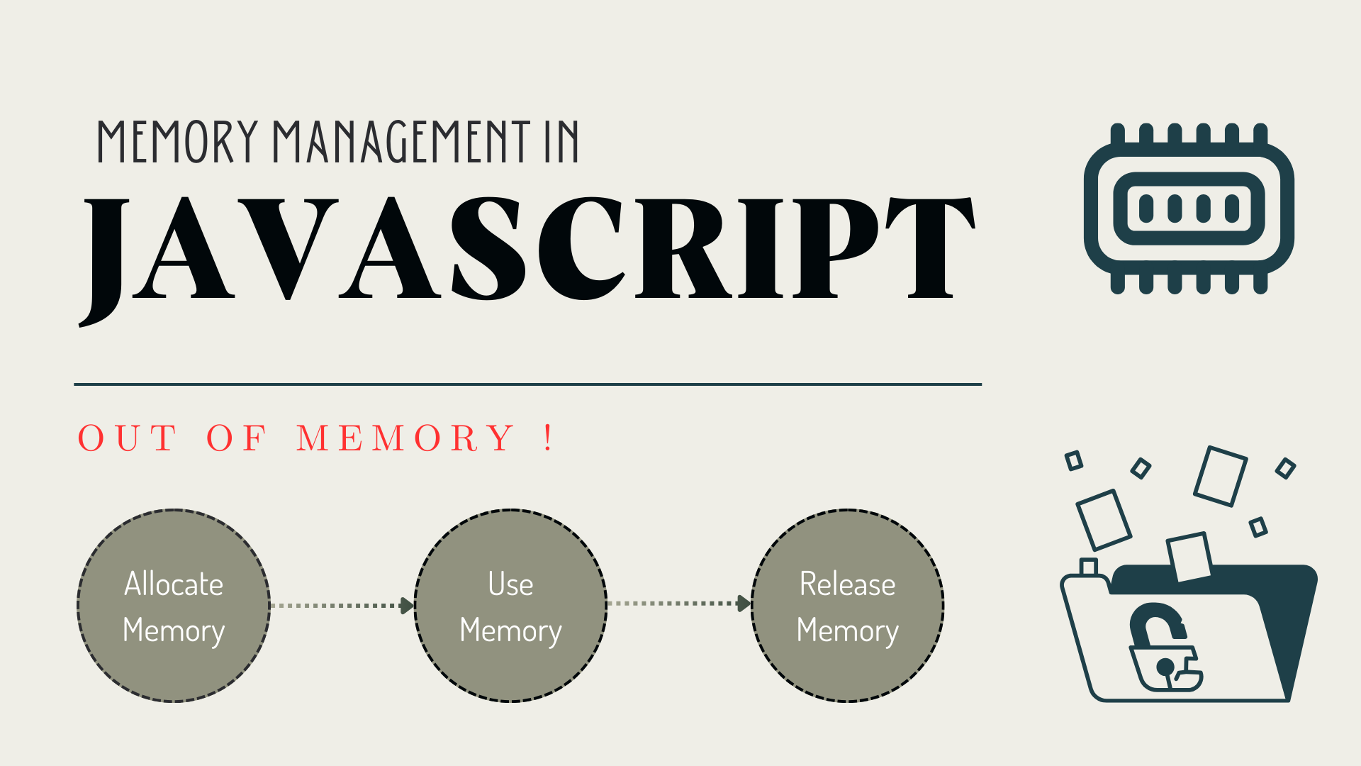 Memory Management In JavaScript