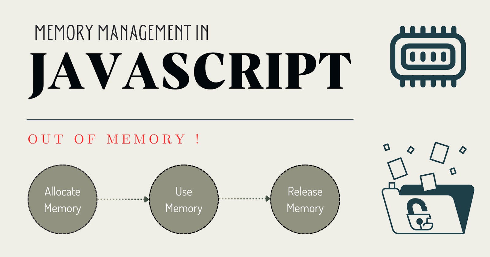 Memory Management In JavaScript