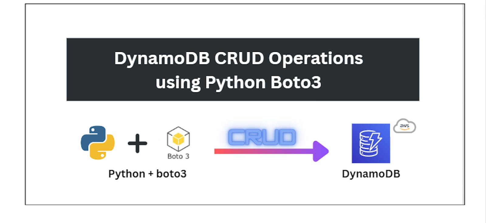 Implementing DynamoDB CRUD operations using AWS SDKs (Python boto3)