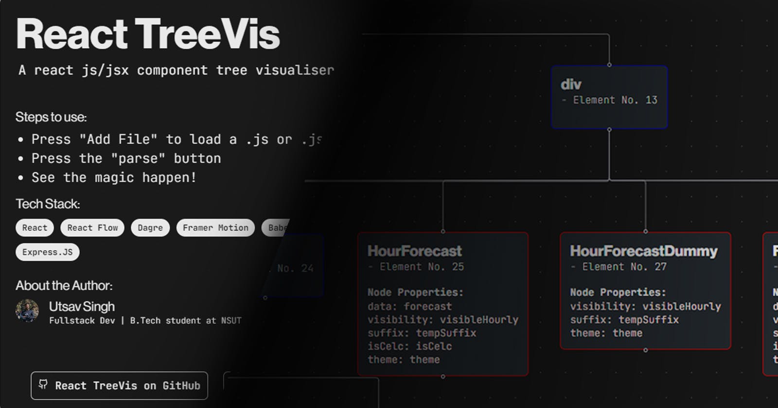 React Tree Visualizer: Creating a visualizer for .js/jsx component files.