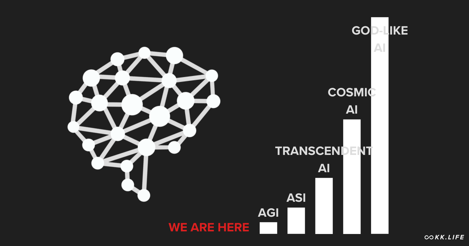 How to Thrive in the Technological Singularity