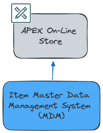 Diagram Showing Use Case