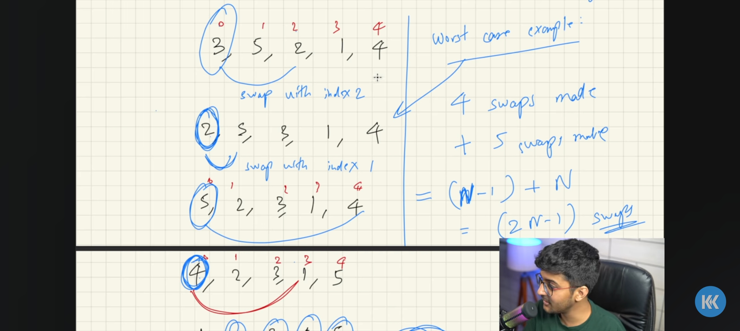 Unveiling the Efficiency: Cyclic Sort – A Paradigm Shift in Sorting Algorithms