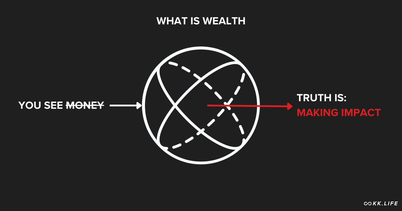 How to Build Wealth from Nothing