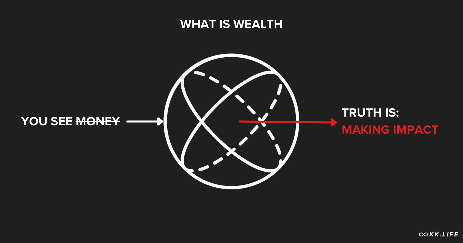 How to Build Wealth from Nothing