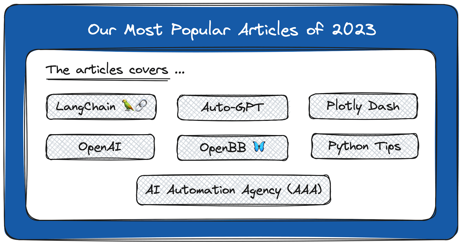 Our Most Popular Articles of 2023