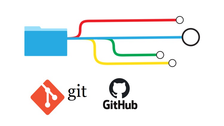 Day 10: Advance Git & GitHub for DevOps Engineers.