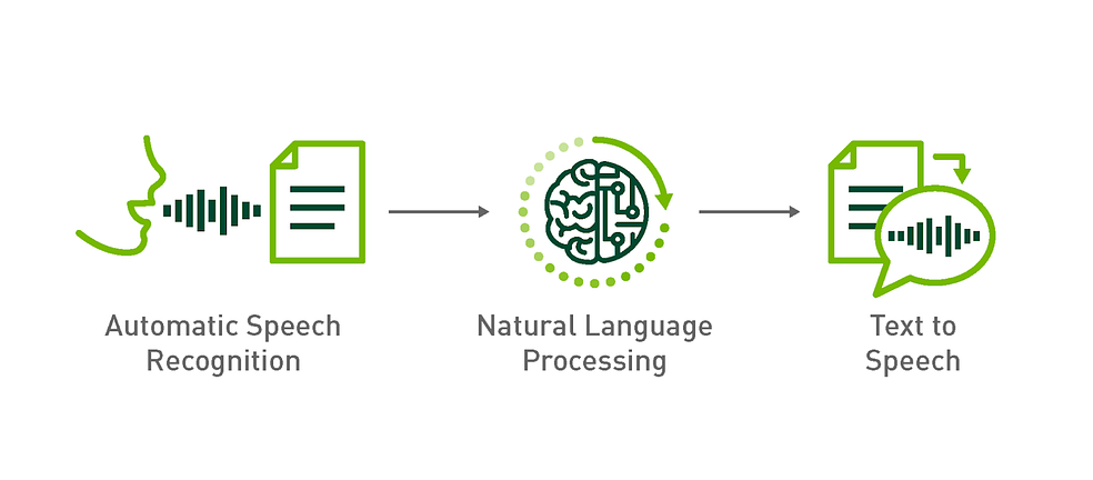 How to Make an Automatic Speech Recognition System with Wav2Vec 2.0 on E2E’s Cloud GPU Server