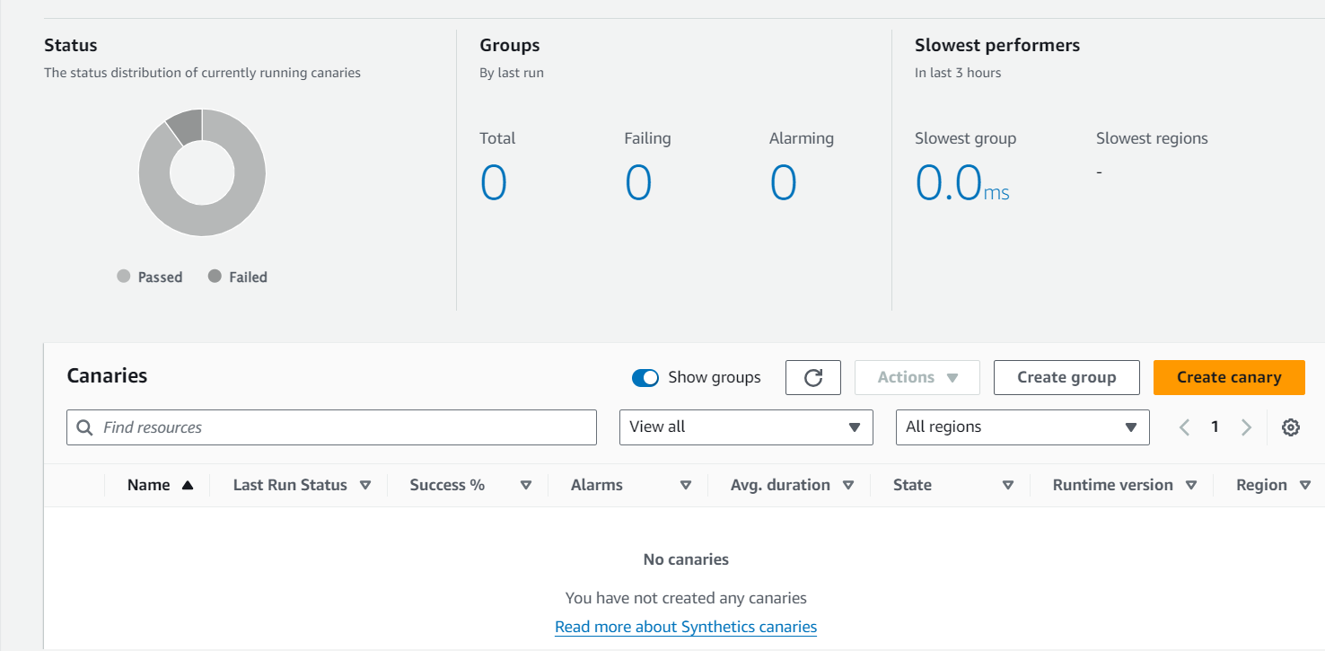 Harnessing the Power of AWS CloudWatch Synthetics for Proactive ...