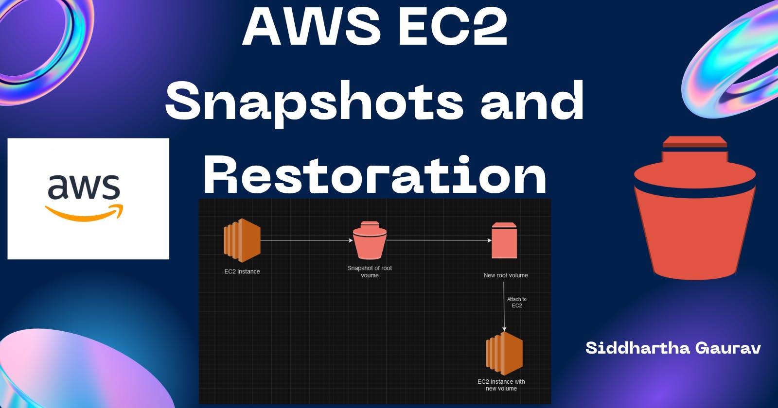 A Beginner's Guide to AWS EC2 Snapshots and Restoration