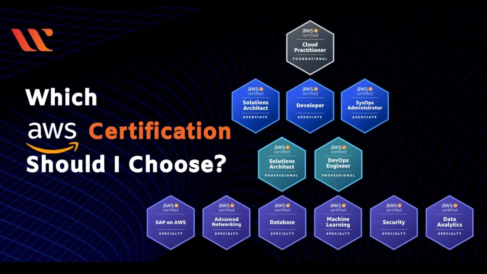 The Power of AWS Certification: Your Path to Cloud Mastery