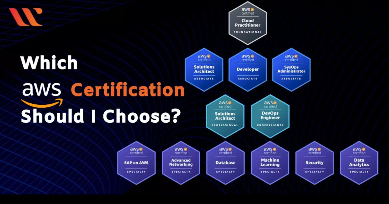 The Power of AWS Certification: Your Path to Cloud Mastery
