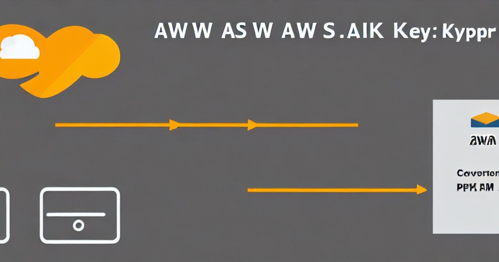 How to convert an AWS Keypair from .pem into a .ppk and vice versa