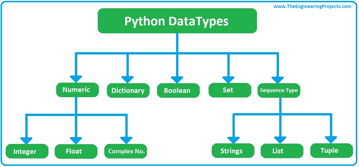 Day 14 Task: Python Data Types & Data Structures for Devops