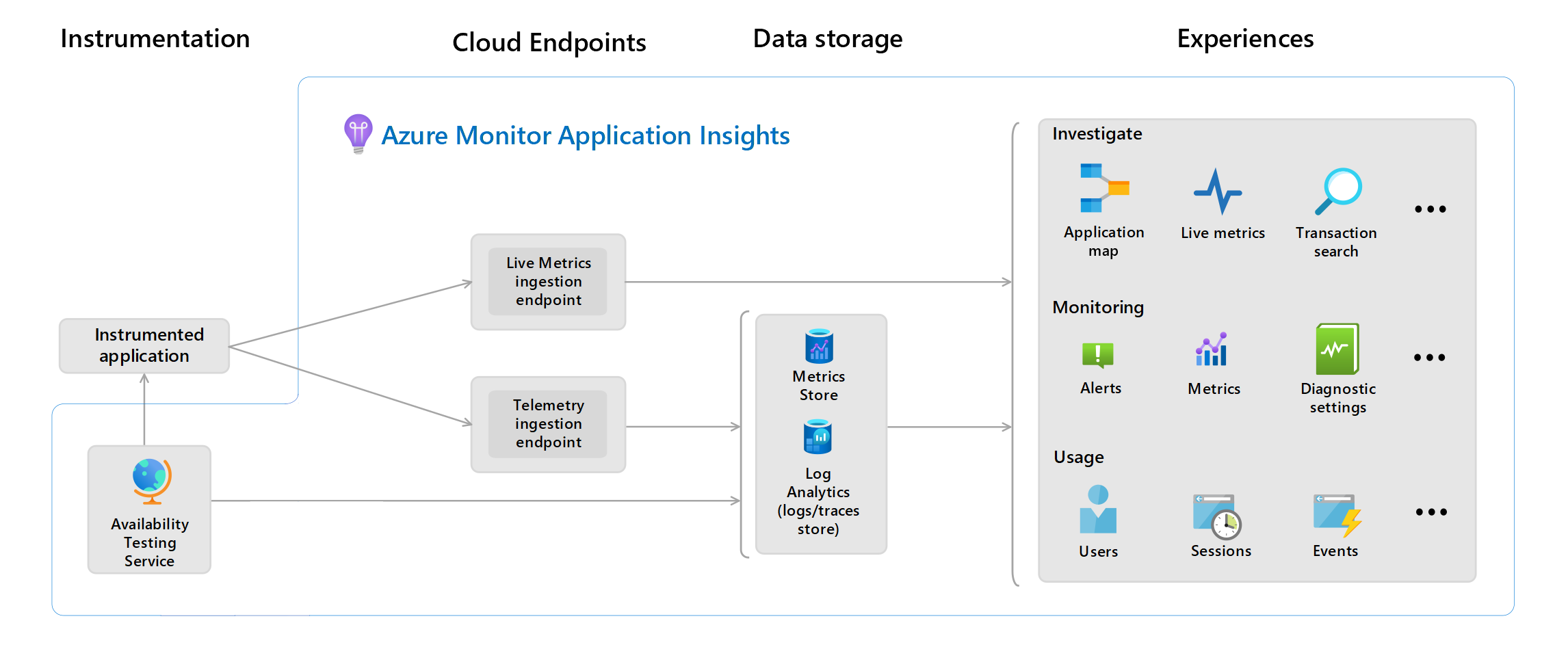 Understanding Your Application: The Power of Software Metrics