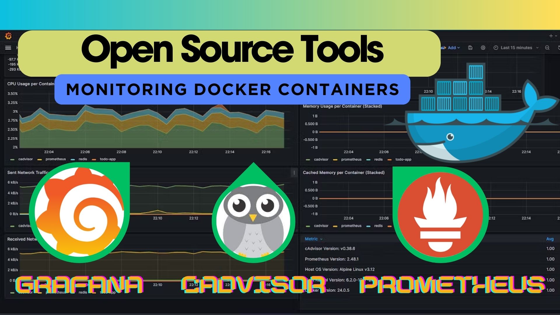 Monitoring using Prometheus, Grafana & Cadvisor.