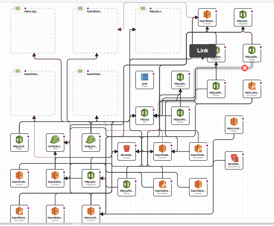 Building a Serverless Node.js Application  with CI/CD and Monitoring :serverless framework