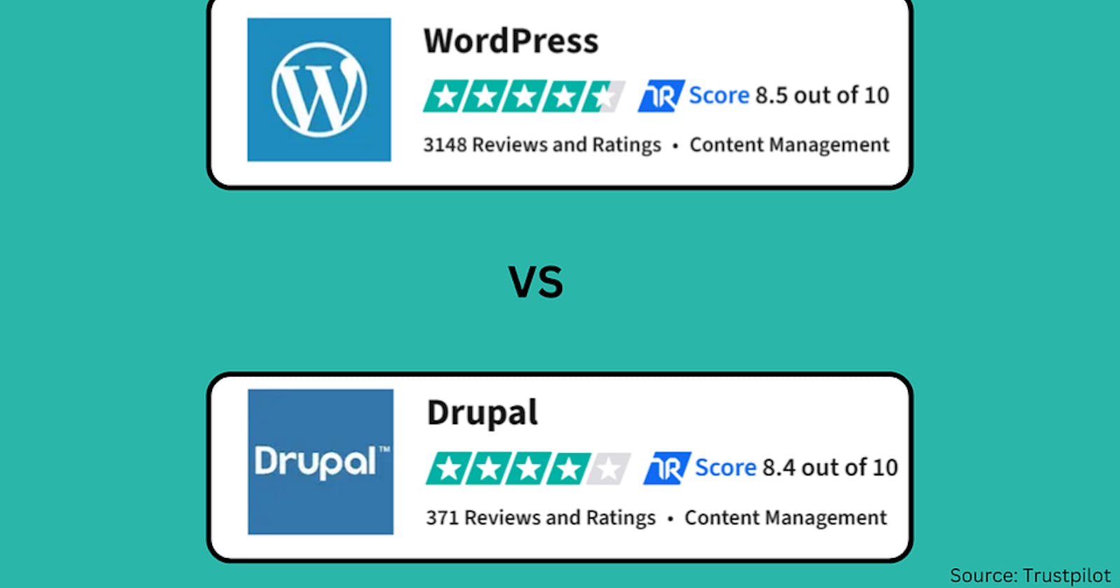 Drupal Vs. WordPress: A Comprehensive Comparison