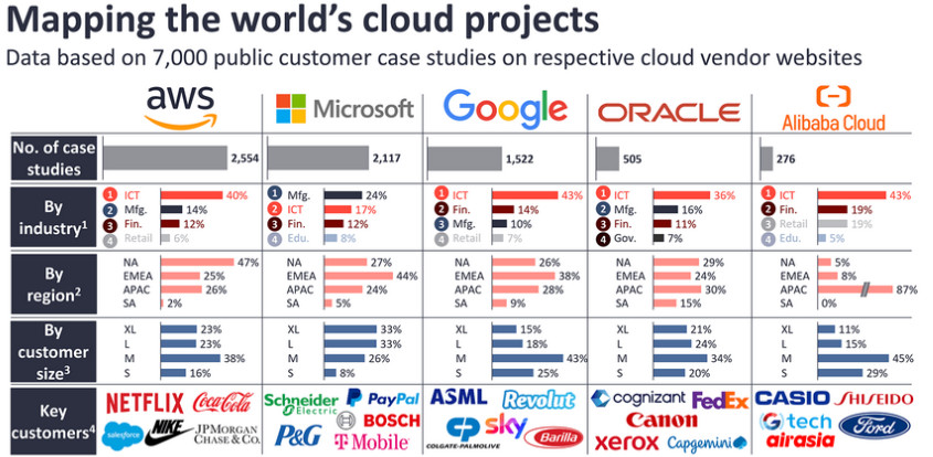 Cloud Product Mapping