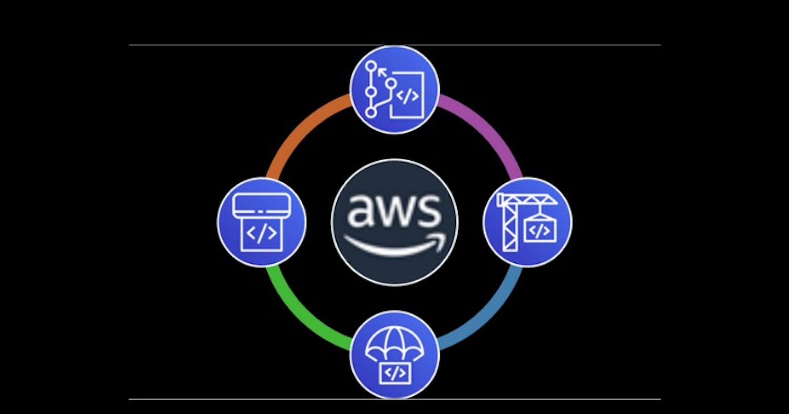 AWS Tools for Seamless Software Creation