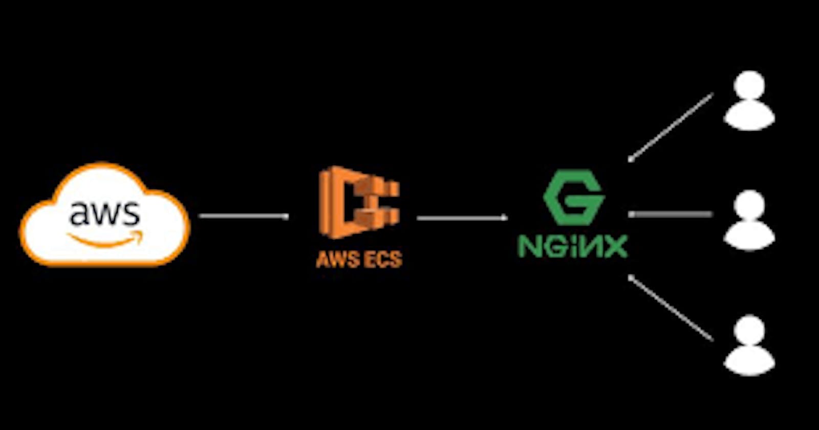Deploying Nginx on AWS ECS with Fargate and ALB