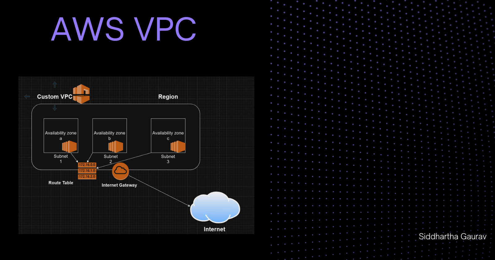 Aws Vpc Module What Is A Vpc? A Beginner’S Guide To Aws Vpcs – EYCURB