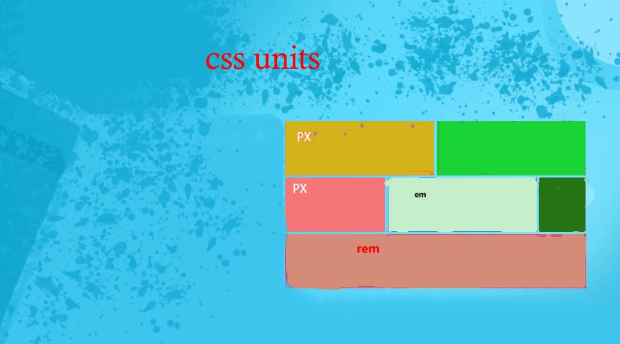 Units in css(lt.28)