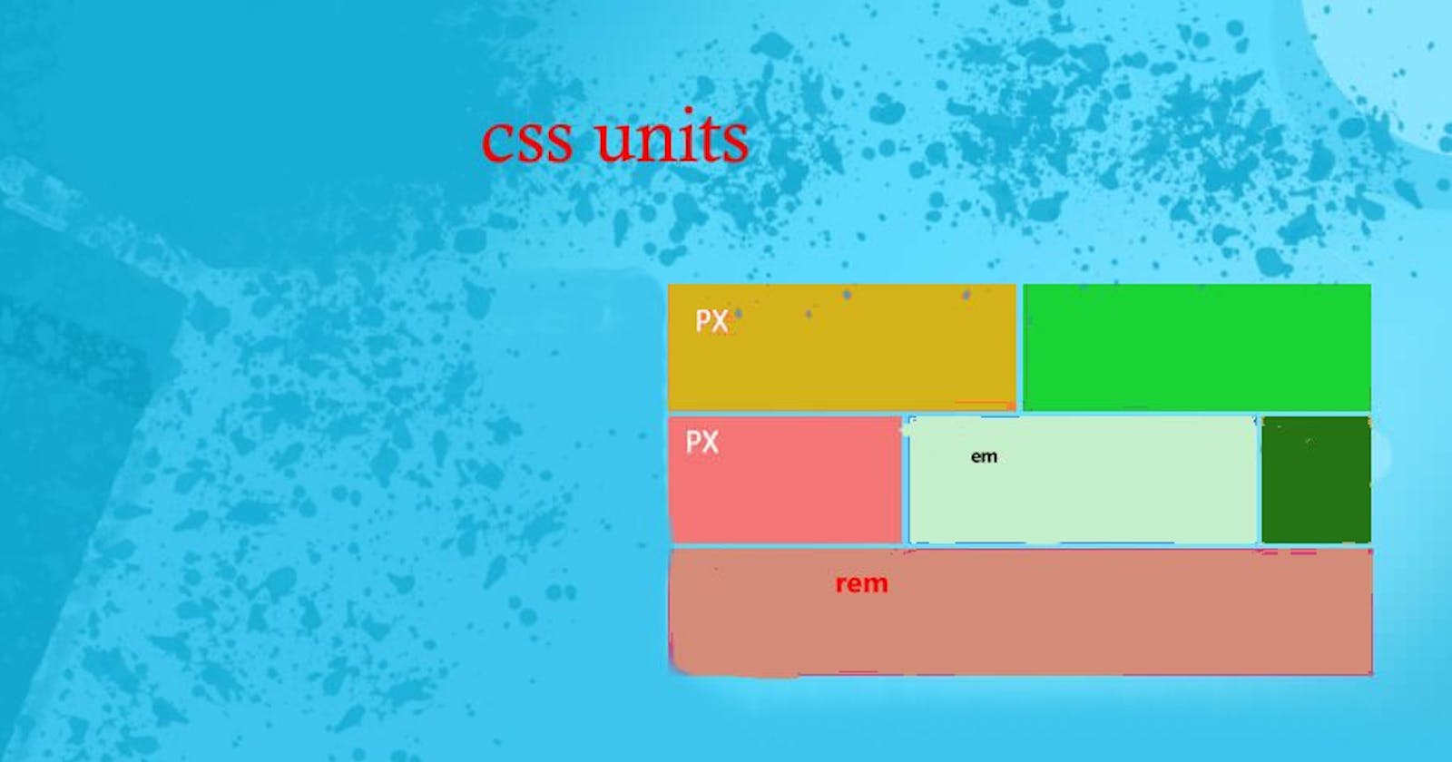 Units in css(lt.28)