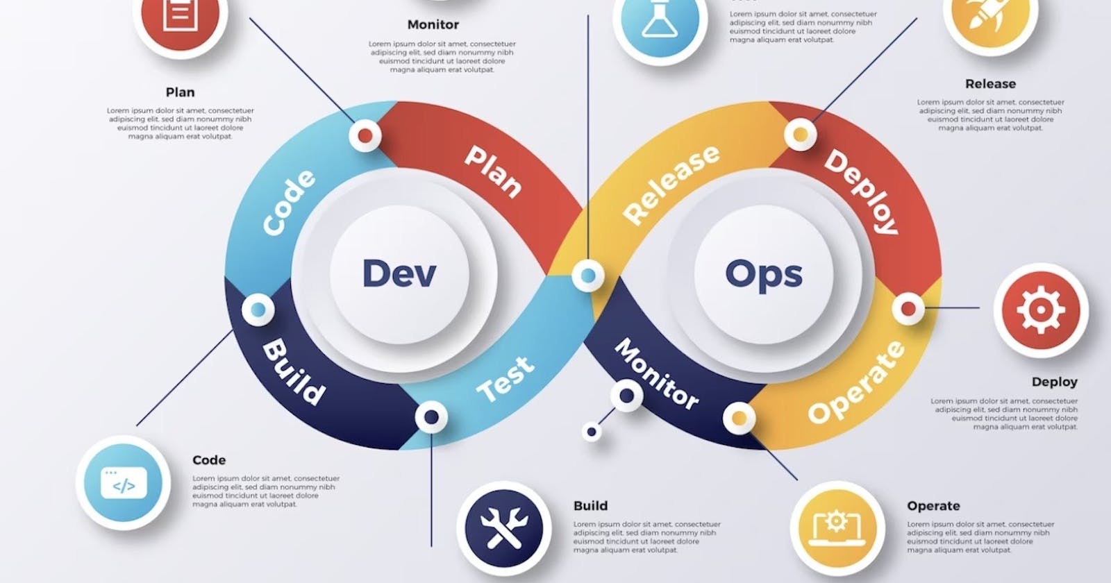 Getting started with DevOps!
